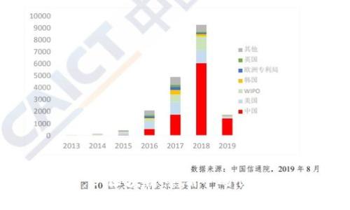 TP钱包创始人孙雨晨：从区块链热潮中的创业者到加密资产的先锋